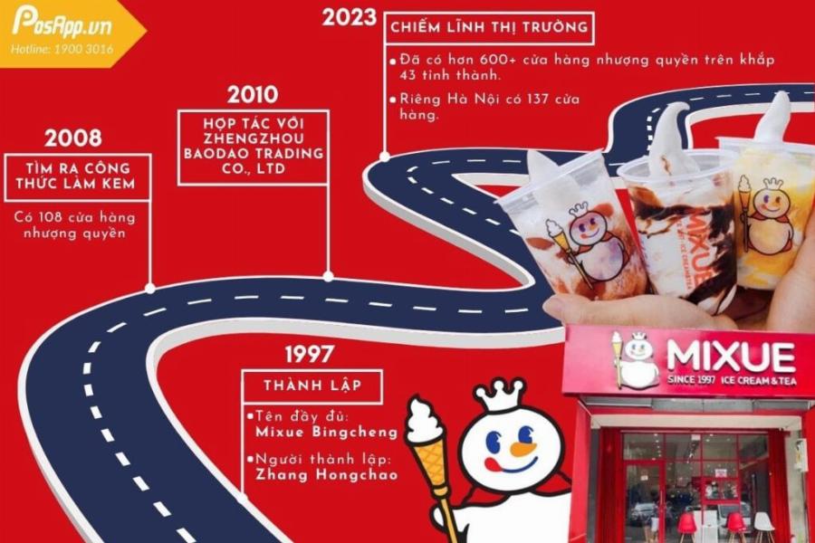 Mixue Lê Thái Tổ Bắc Ninh vị trí đẹp, trung tâm thành phố, dễ tìm thấy, nhiều bạn trẻ ghé thăm